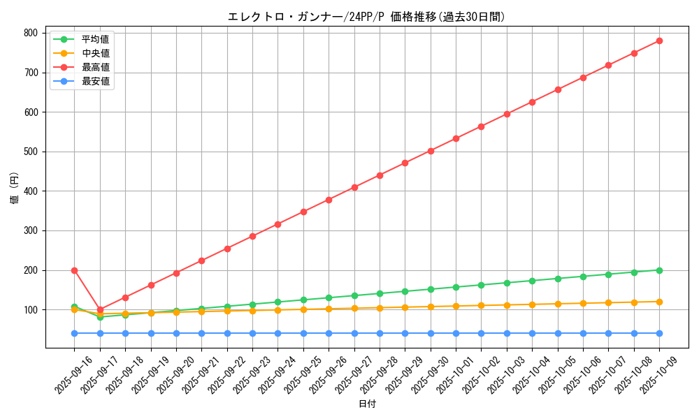 card_909_series_1780_rarity_2_graph