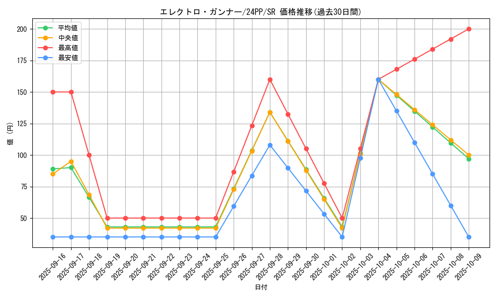 card_909_series_1780_rarity_3_graph