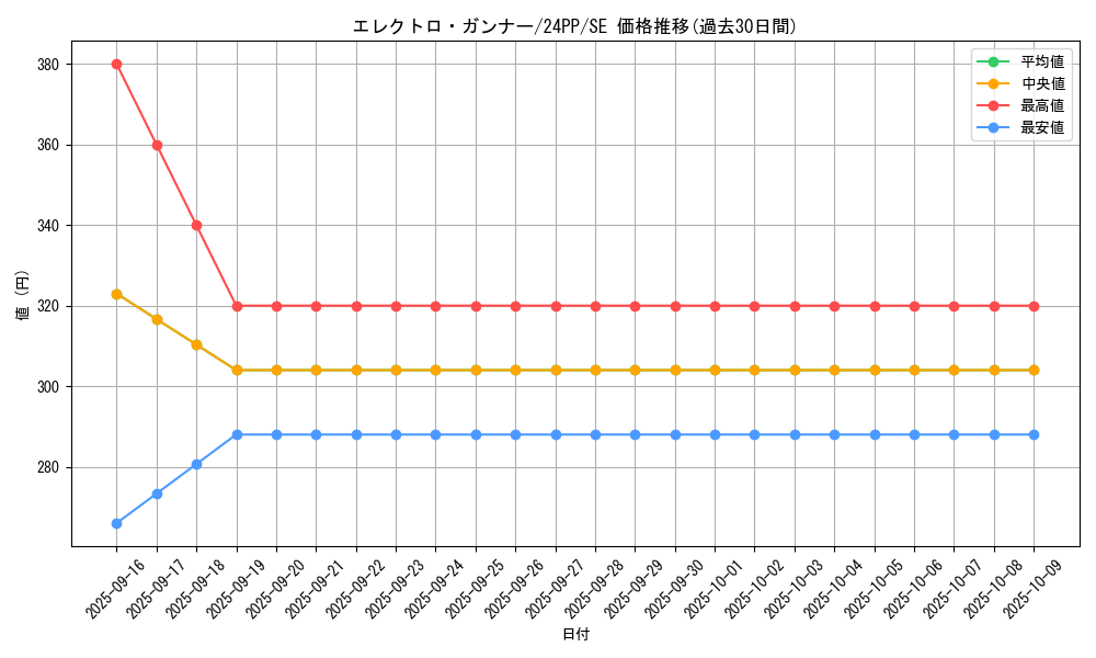 card_909_series_1780_rarity_604_graph