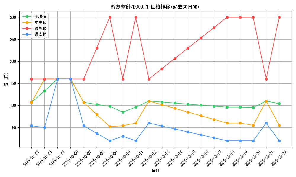 card_90_series_62_rarity_1_graph