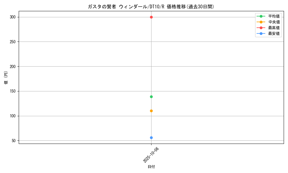 card_9105_series_20687_rarity_62_graph