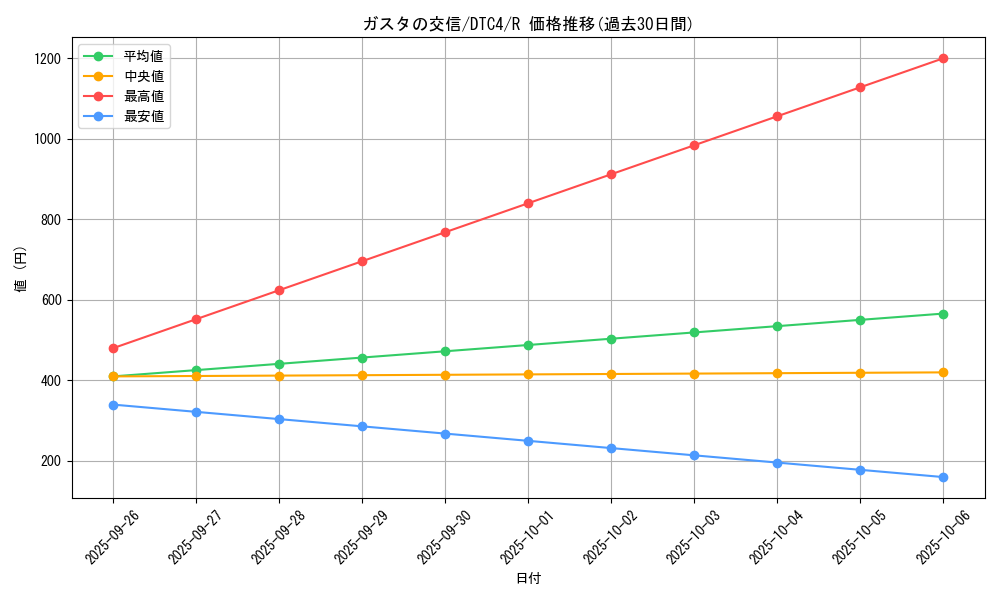 card_9106_series_20334_rarity_62_graph