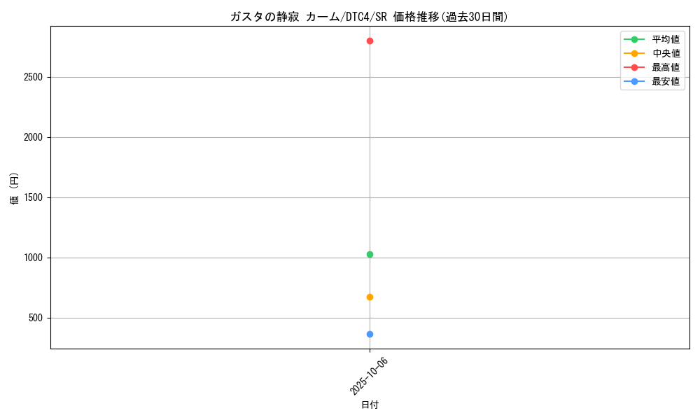 card_9107_series_20334_rarity_3_graph