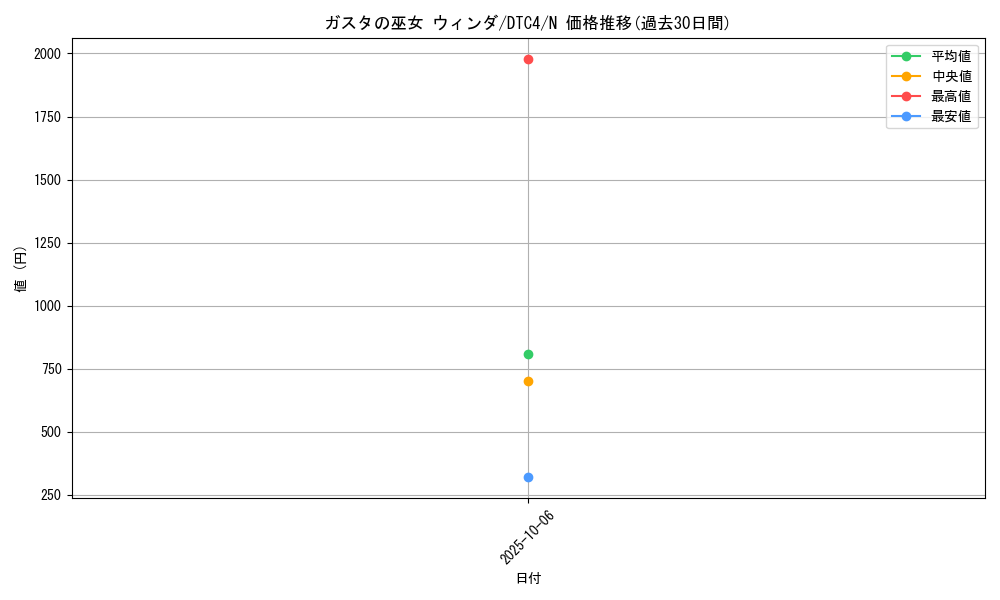 card_9108_series_20334_rarity_1_graph