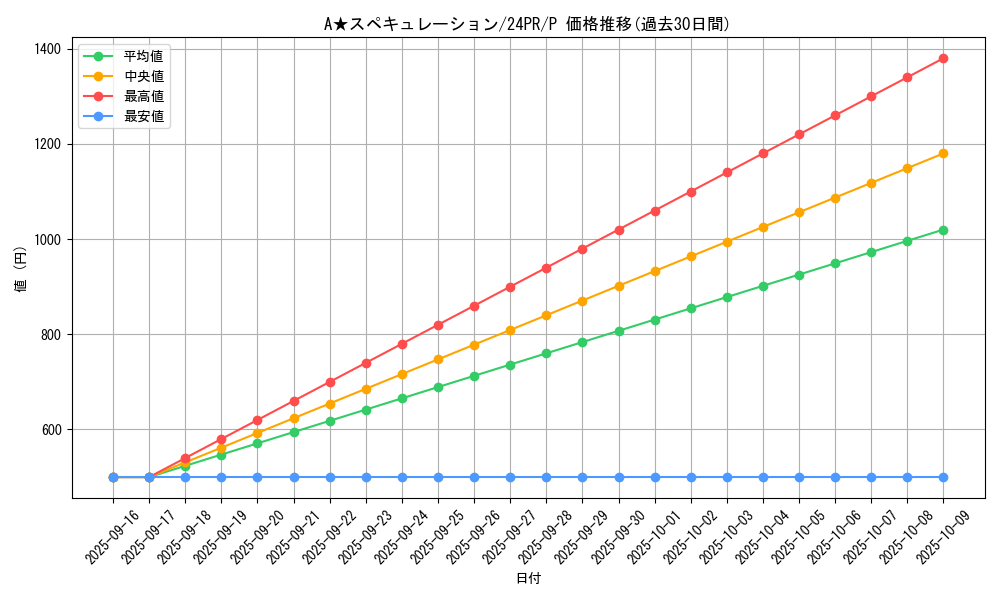 card_910_series_1785_rarity_2_graph