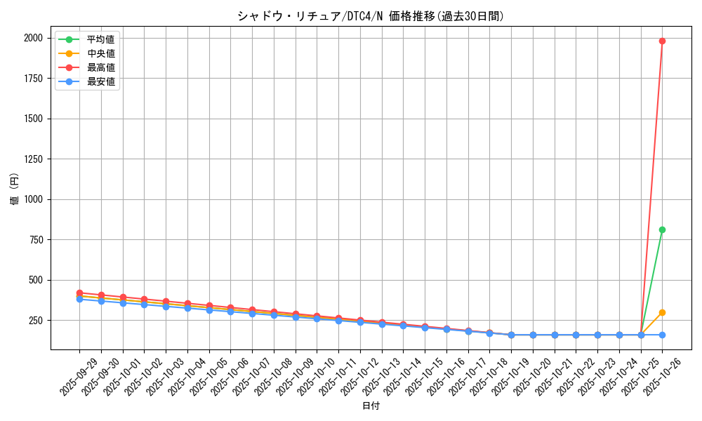 card_9111_series_20334_rarity_1_graph