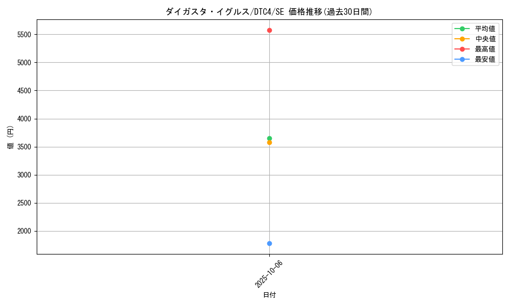card_9114_series_20334_rarity_5_graph