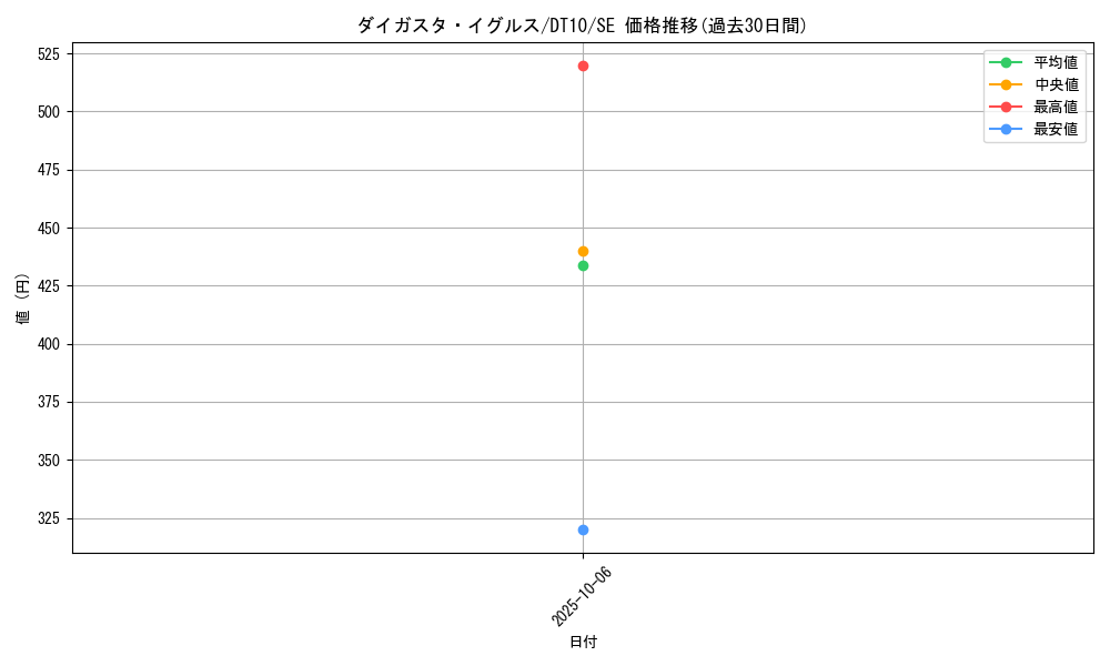 card_9114_series_20687_rarity_5_graph