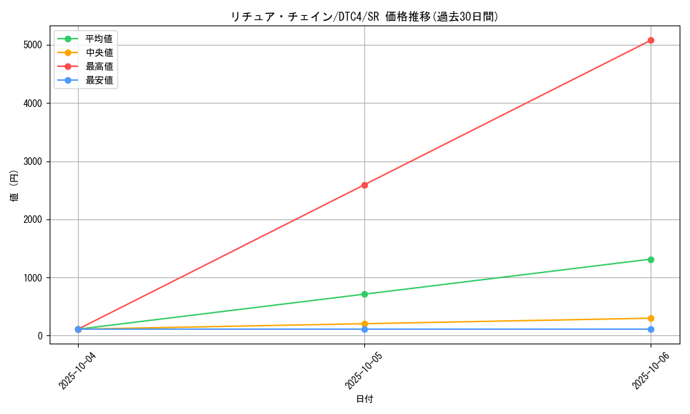 card_9119_series_20334_rarity_3_graph