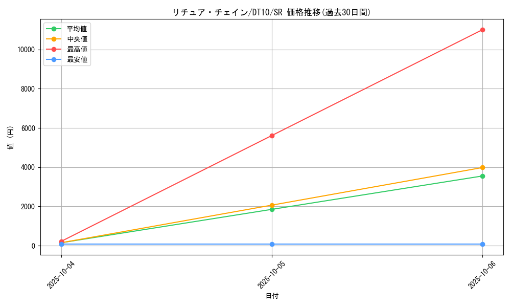 card_9119_series_20687_rarity_3_graph