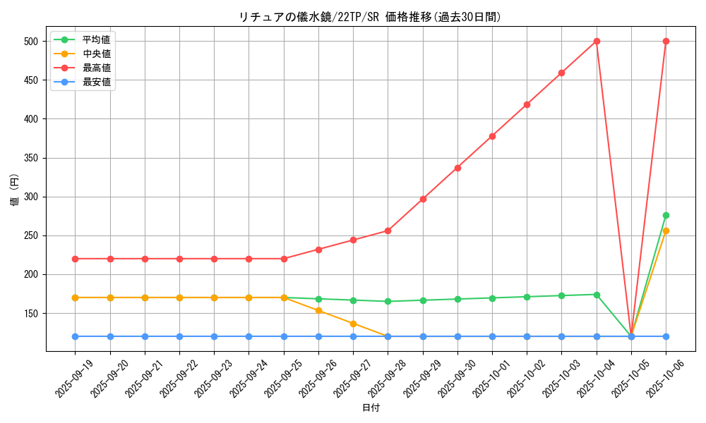 card_9120_series_7671_rarity_3_graph