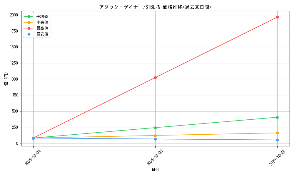 card_9122_series_20765_rarity_1_graph