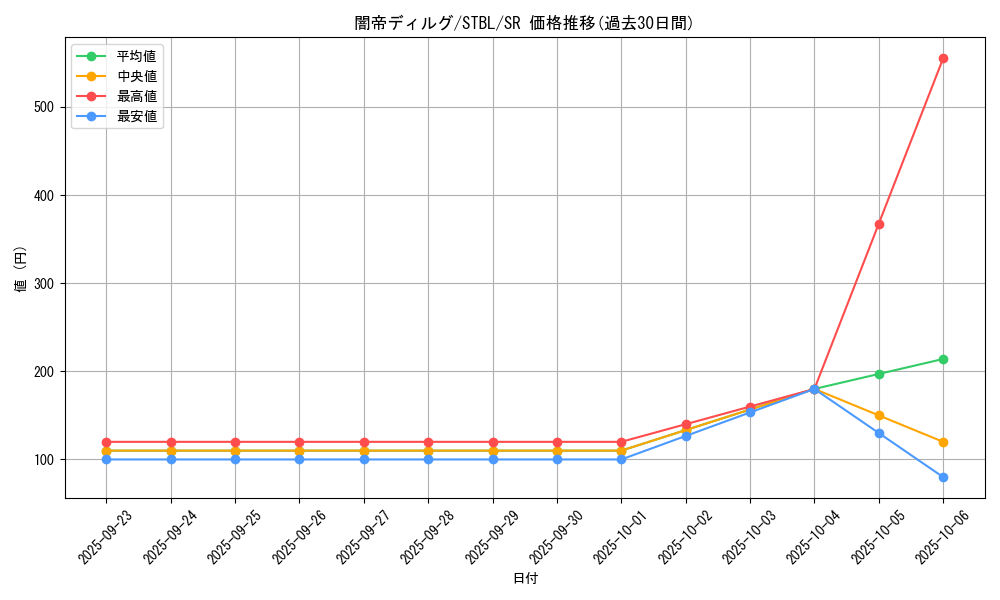 card_9123_series_20765_rarity_3_graph