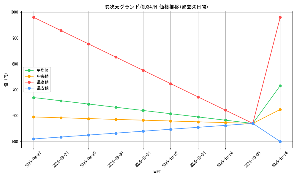 card_9124_series_10316_rarity_1_graph