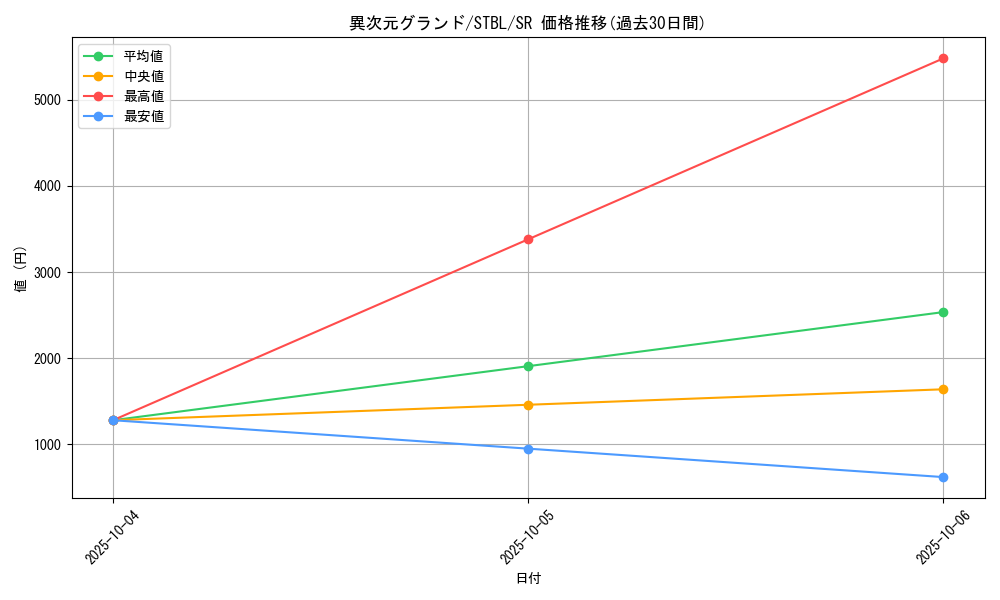 card_9124_series_20765_rarity_3_graph