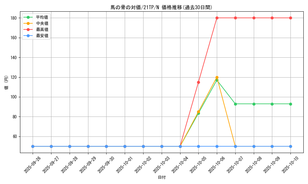 card_9125_series_10220_rarity_1_graph