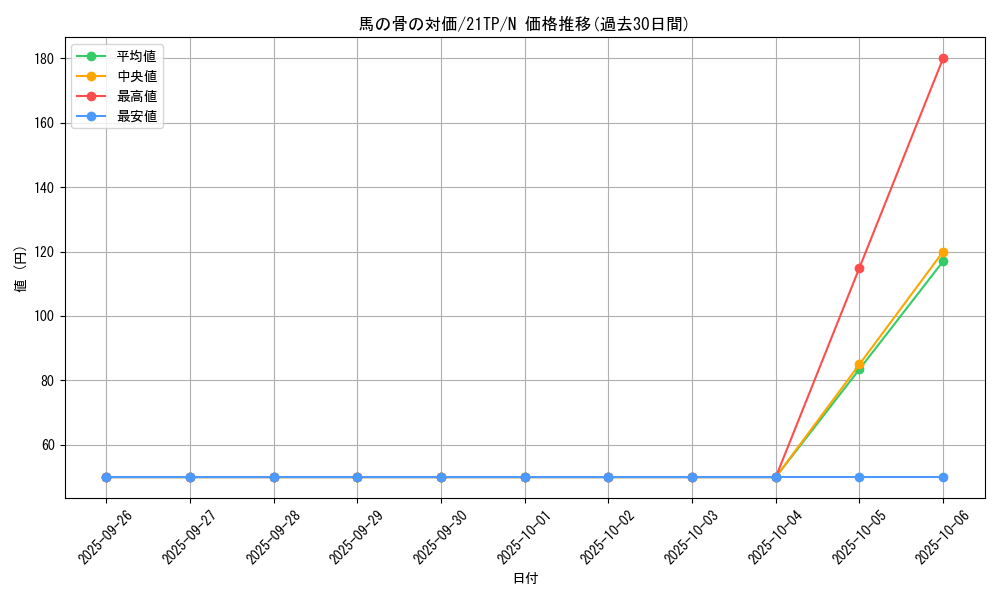 card_9125_series_10220_rarity_1_graph