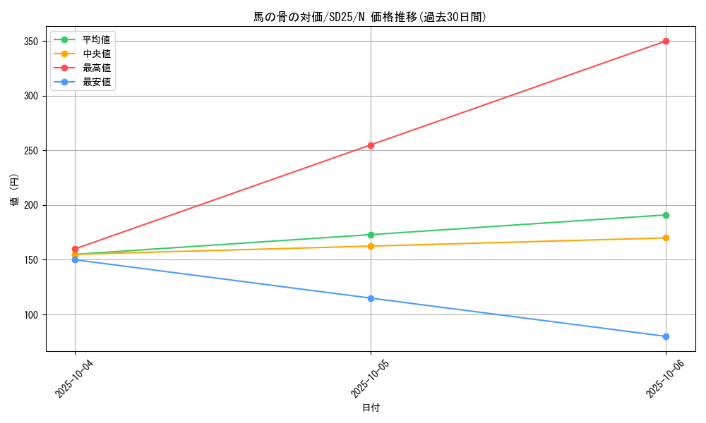 card_9125_series_17601_rarity_1_graph