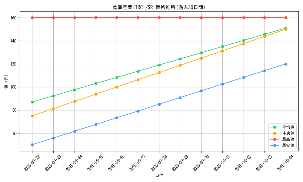card_9126_series_16616_rarity_3_graph