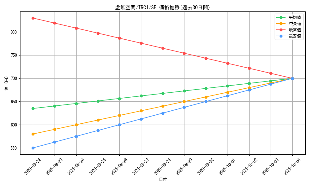 card_9126_series_16616_rarity_5_graph
