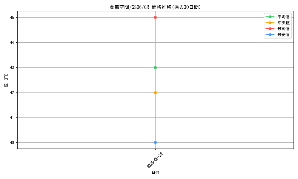 card_9126_series_16997_rarity_15190_graph