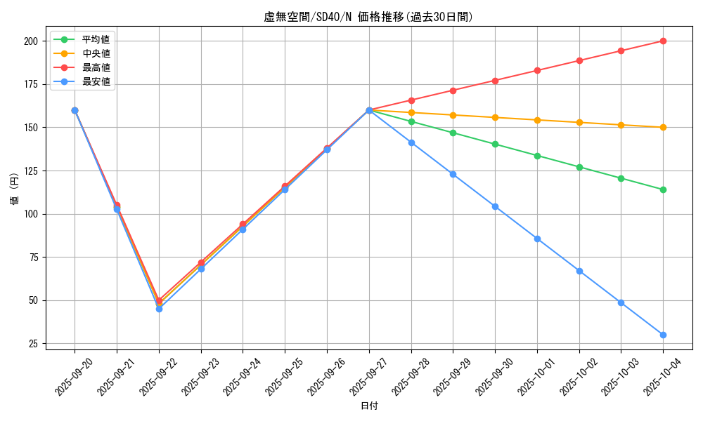card_9126_series_6270_rarity_1_graph