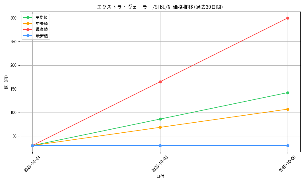 card_9127_series_20765_rarity_1_graph