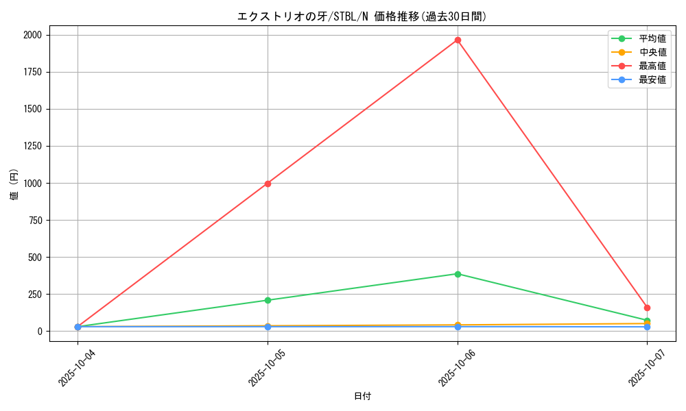 card_9128_series_20765_rarity_1_graph