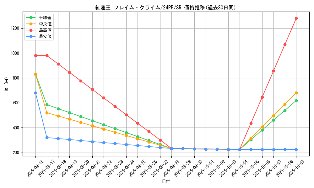 card_912_series_1780_rarity_3_graph