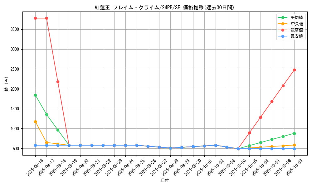 card_912_series_1780_rarity_5_graph