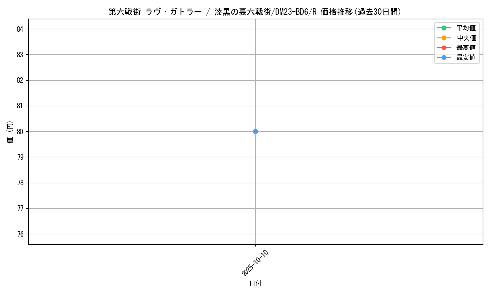 card_91303_series_65327_rarity_101829_graph