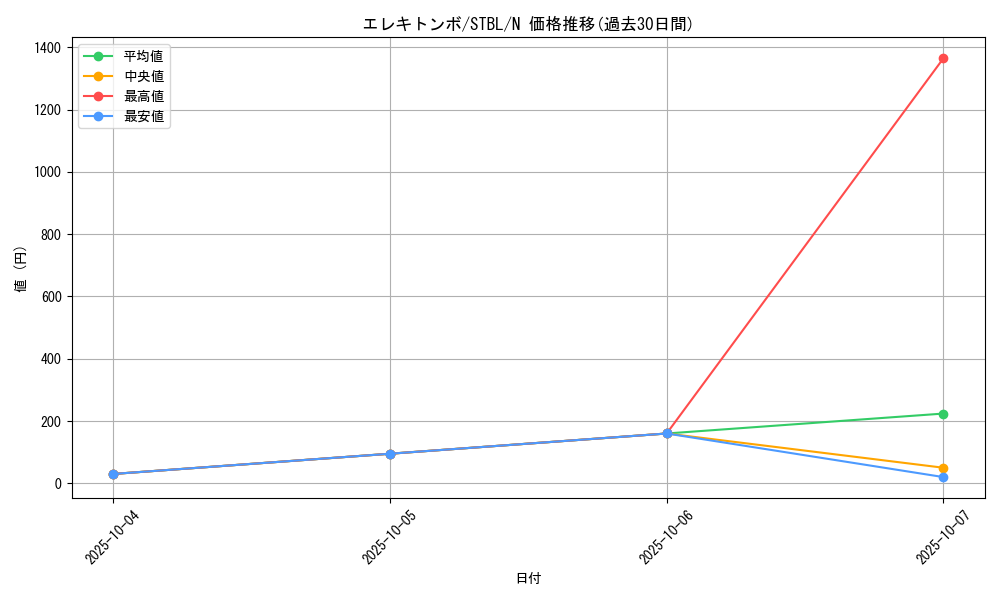 card_9130_series_20765_rarity_1_graph