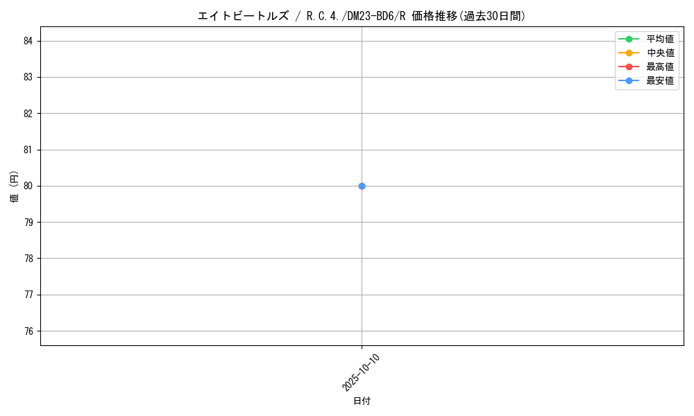 card_91329_series_65327_rarity_101829_graph