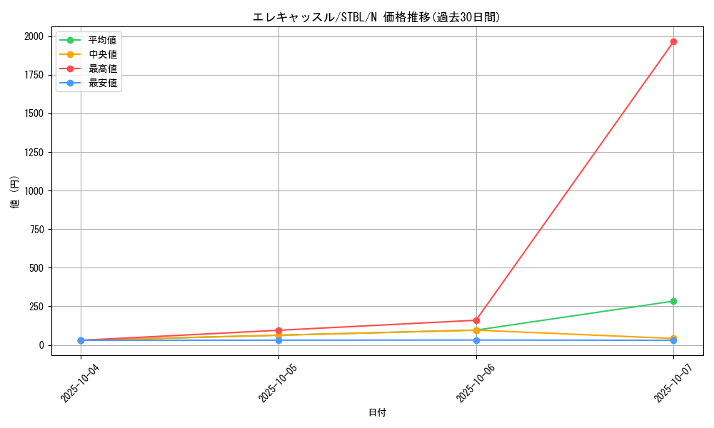 card_9132_series_20765_rarity_1_graph