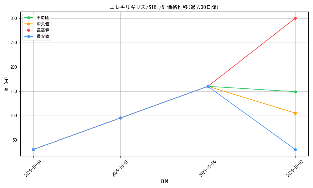 card_9133_series_20765_rarity_1_graph