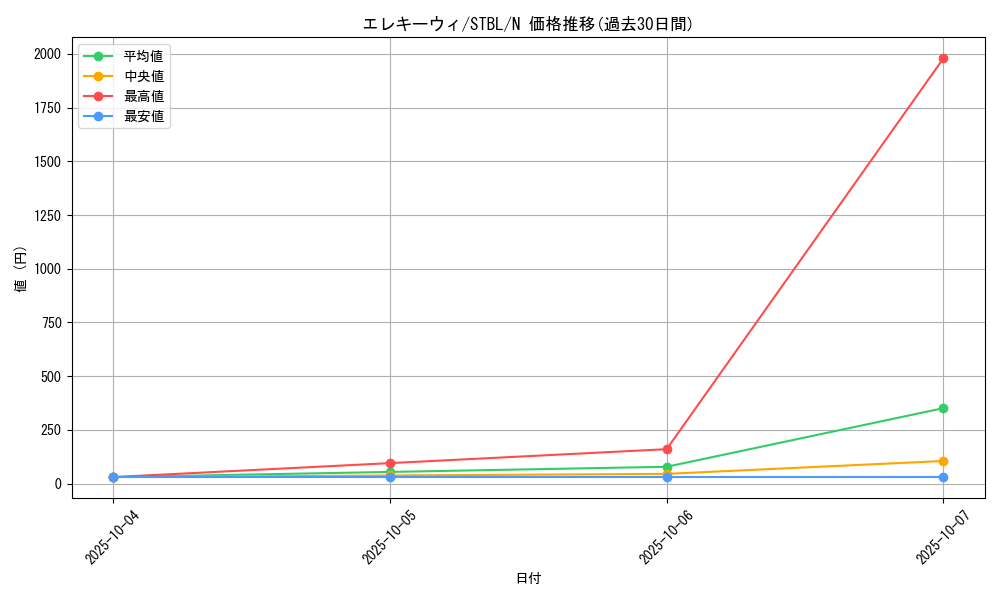 card_9134_series_20765_rarity_1_graph