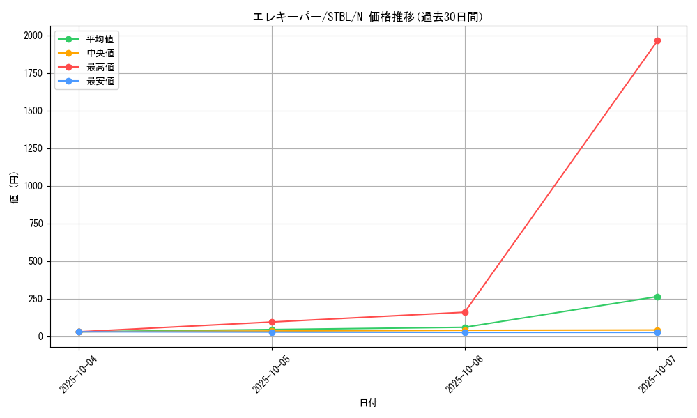 card_9135_series_20765_rarity_1_graph