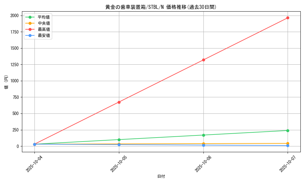 card_9136_series_20765_rarity_1_graph