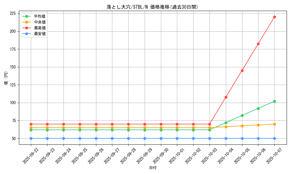 card_9137_series_20765_rarity_1_graph