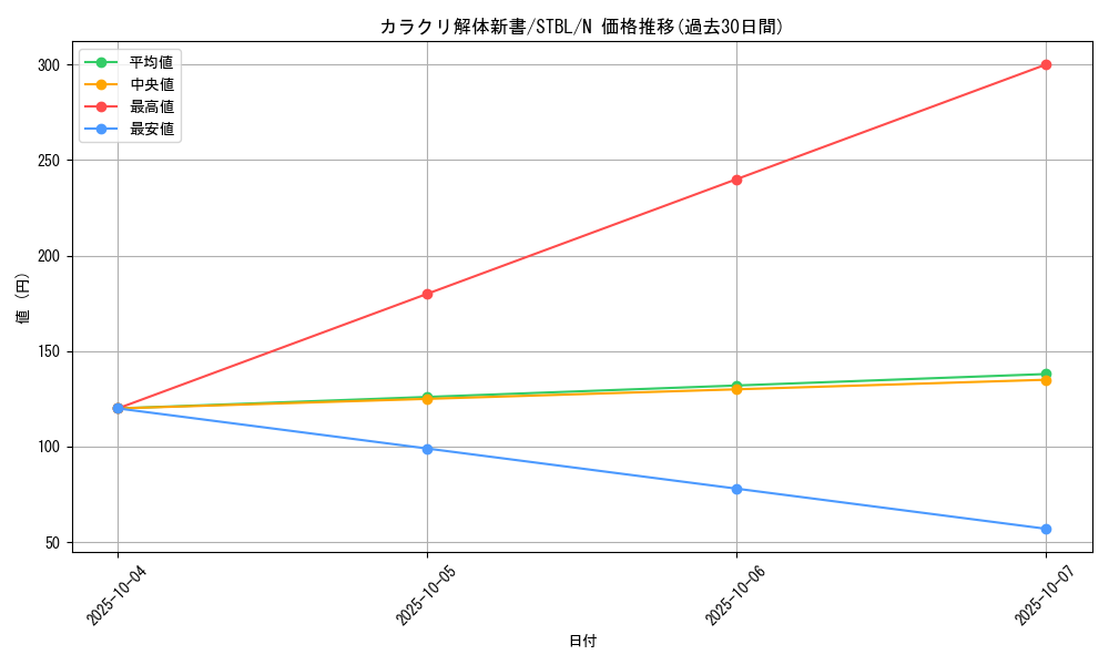 card_9138_series_20765_rarity_1_graph