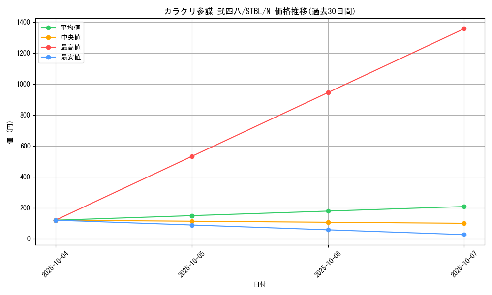 card_9139_series_20765_rarity_1_graph