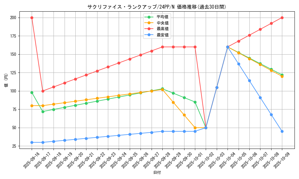 card_913_series_1780_rarity_1_graph