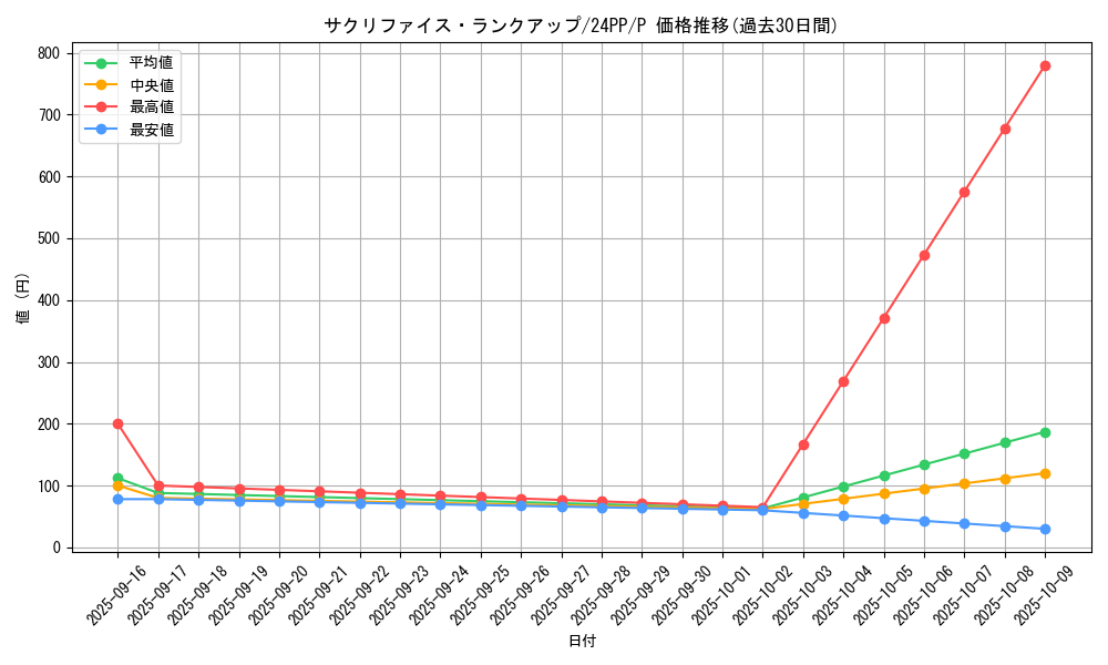 card_913_series_1780_rarity_2_graph