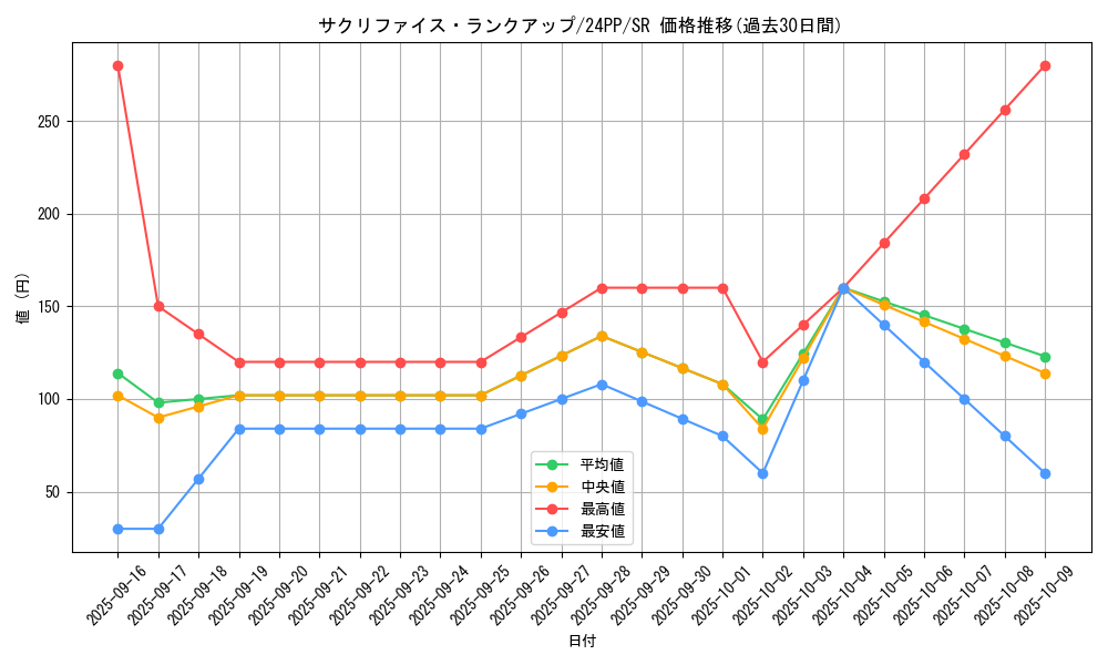 card_913_series_1780_rarity_3_graph