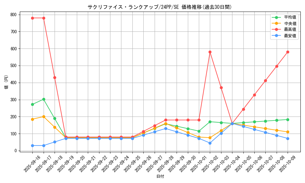 card_913_series_1780_rarity_5_graph