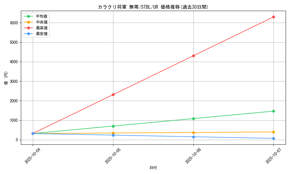 card_9140_series_20765_rarity_7_graph