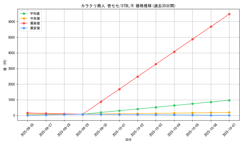 card_9141_series_20765_rarity_62_graph
