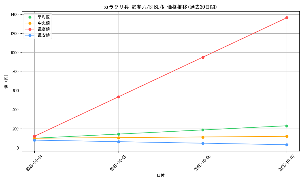 card_9143_series_20765_rarity_1_graph