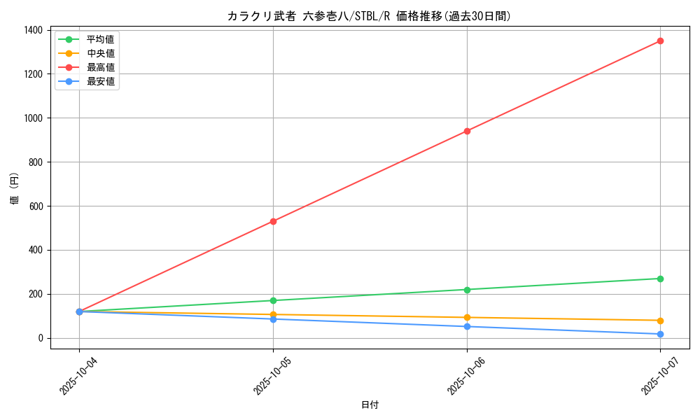 card_9144_series_20765_rarity_62_graph