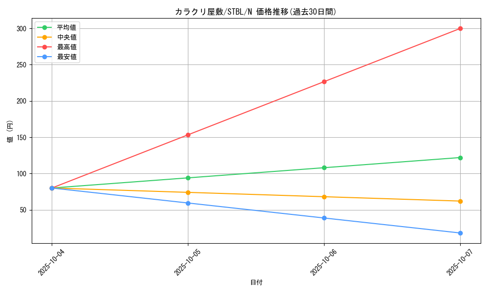 card_9145_series_20765_rarity_1_graph